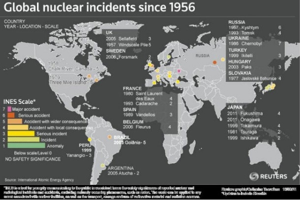 INCIDENTI NUCLEARI NEL MONDO (MAPPA)